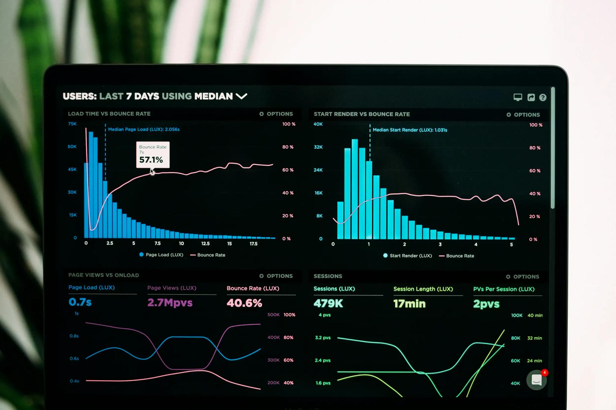 Computer screen displaying analytical charts and statistics